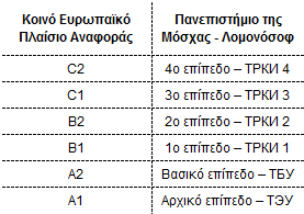 ΠΙΝΑΚΑΣ ΡΩΣΙΚΩΝ ΚΑΙ ΚΕΠΑ